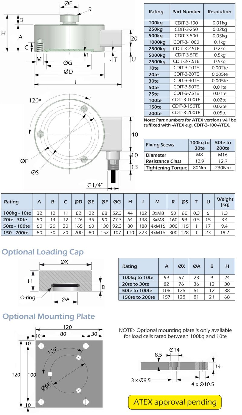 dimensiones del cdit-3